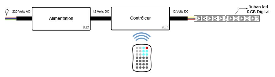 Branchement d'un ruban LED RGB Digital avec contrôle par télécommande radio