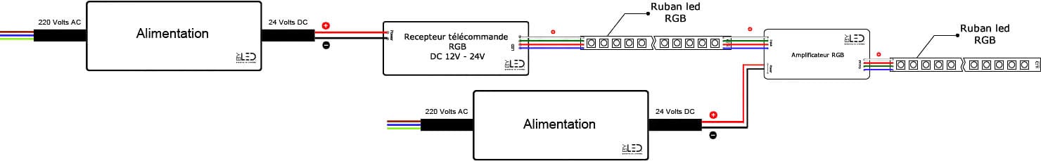 aide branchement ampli rgb cascade