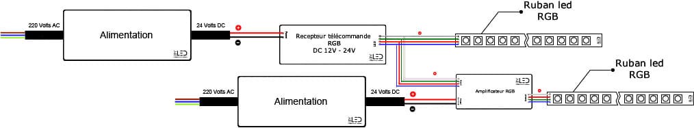 Aide branchement ampli RGB étoile