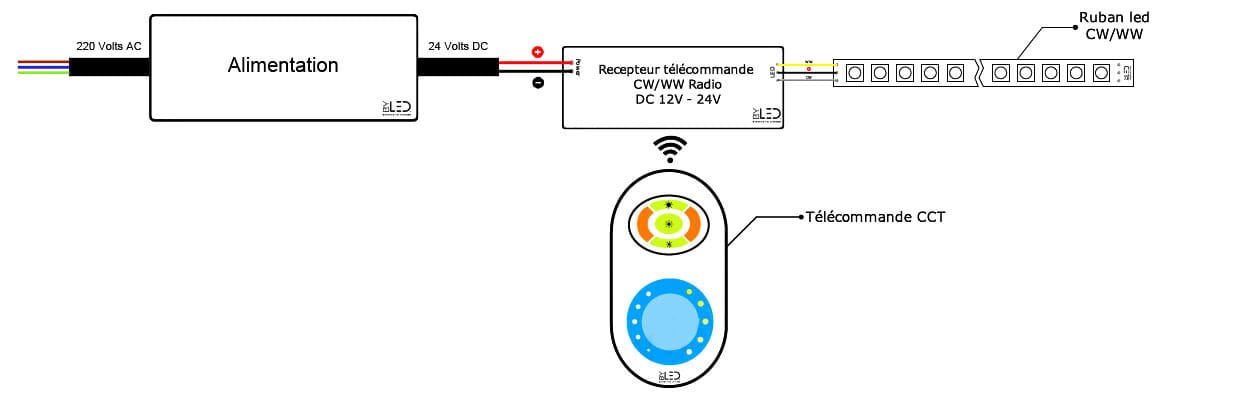 aide branchement télécommande CCT