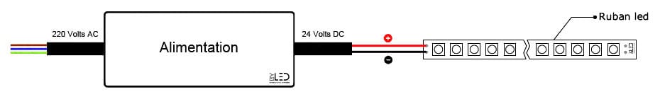 branchement-ruban-led-monocolore-direct