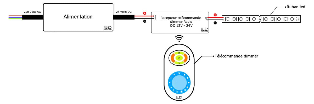 branchement ruban led RGB