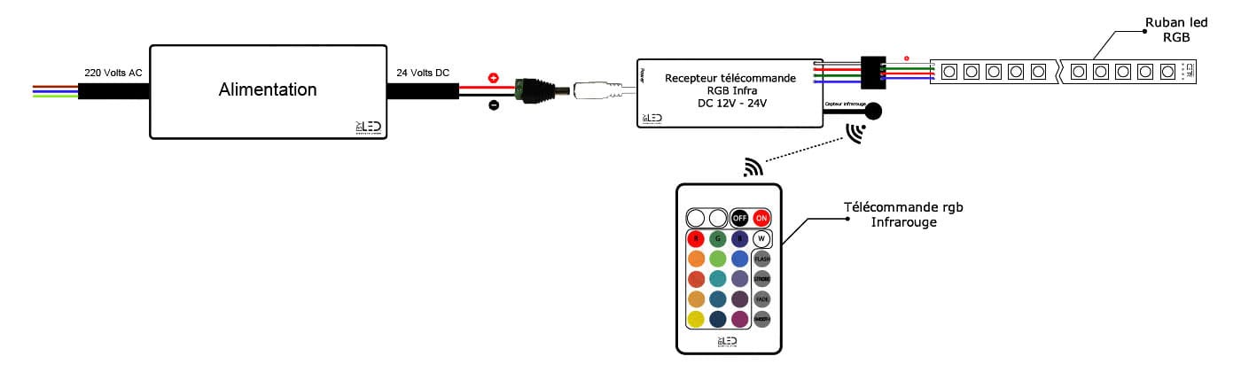 Aide branchement télécommande infrarouge ruban rgb