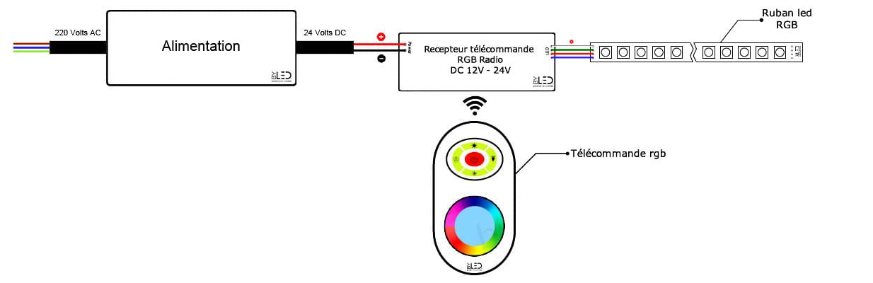 branchement ruban led RGB