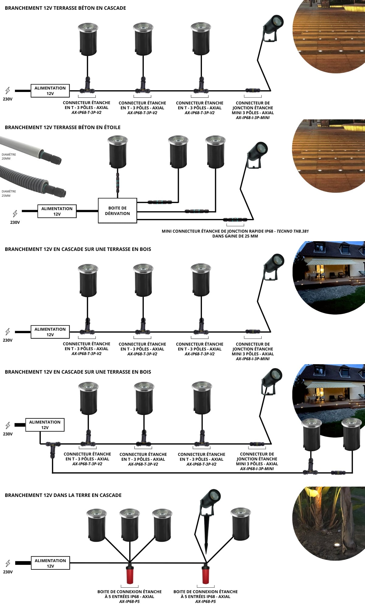 branchement spot led encastre sol 12V