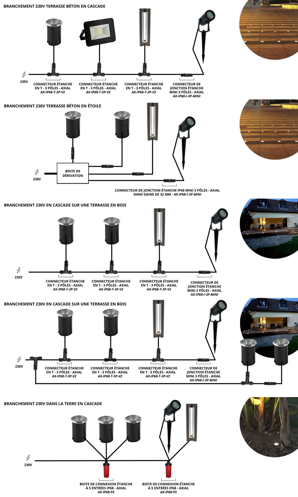 branchement projecteur led 230V