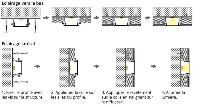 Démonstration fixation profilé LED