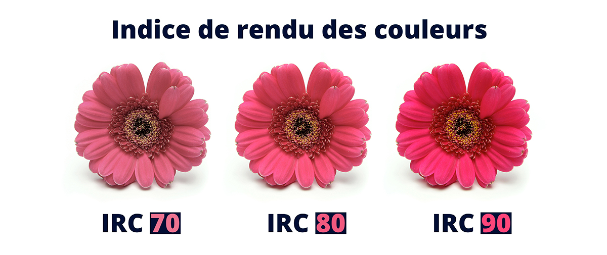 Indice de rendu des couleurs